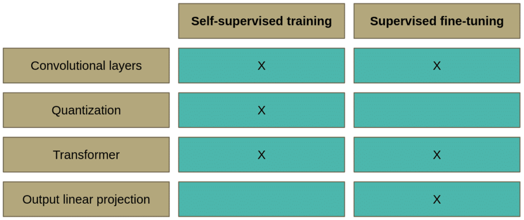wav2vec 5 comparison of self supervised and supervised learning