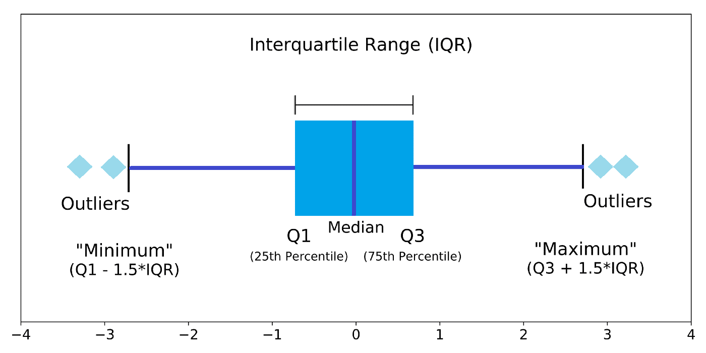 RFM Analysis For Customer Segmentation Using K-means