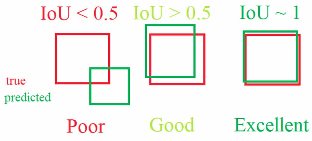 object detection fig2