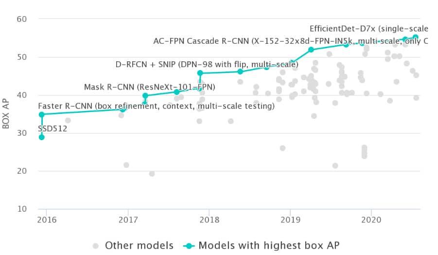 object detection fig3