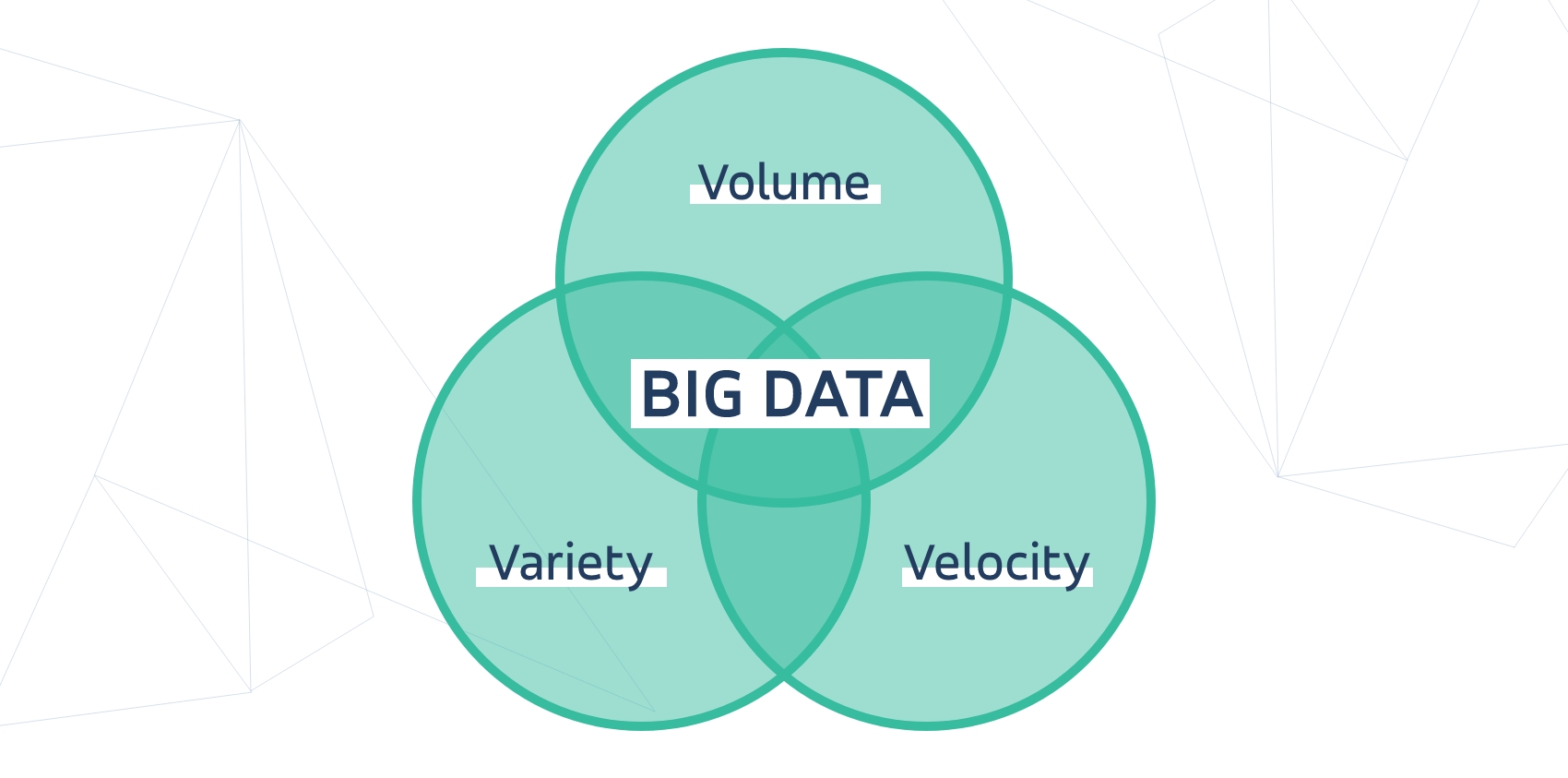 Big Data 4 Real Life Examples And Use Cases