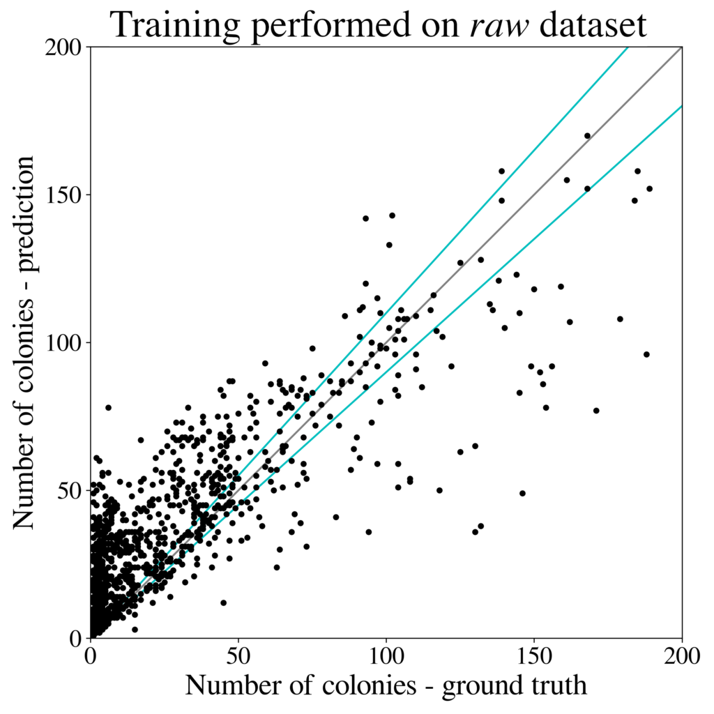 deep learning raw synthetic training dataset