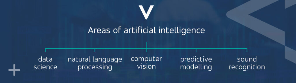 digital transformation areas of artificial intelligence digital transformation
