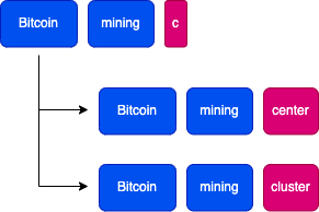 bitcoin mining - elasticsearch 