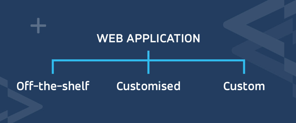 custom web application custom web application types