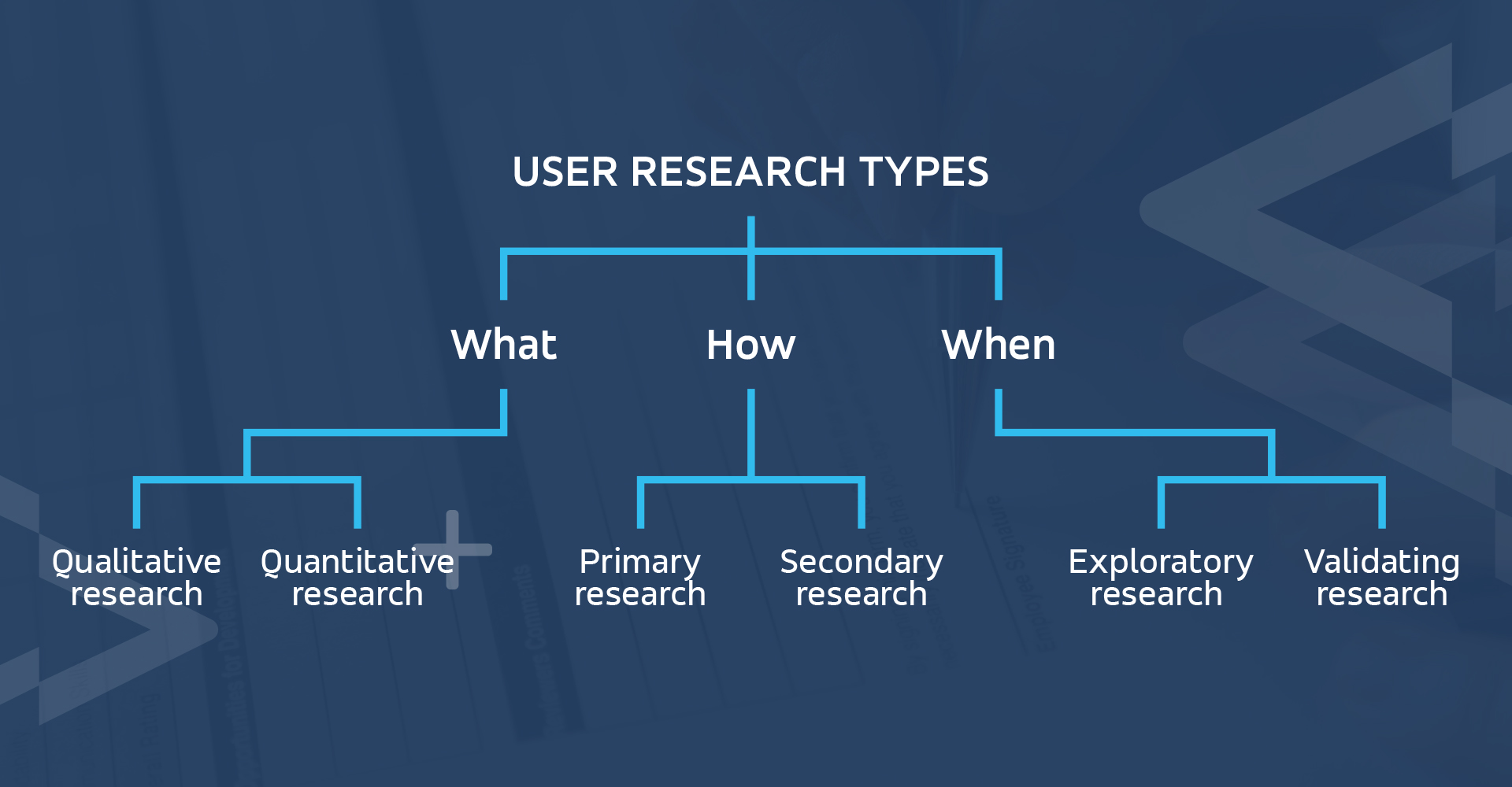 UX Research: What it is, Why it Matters, and Key Types of UX