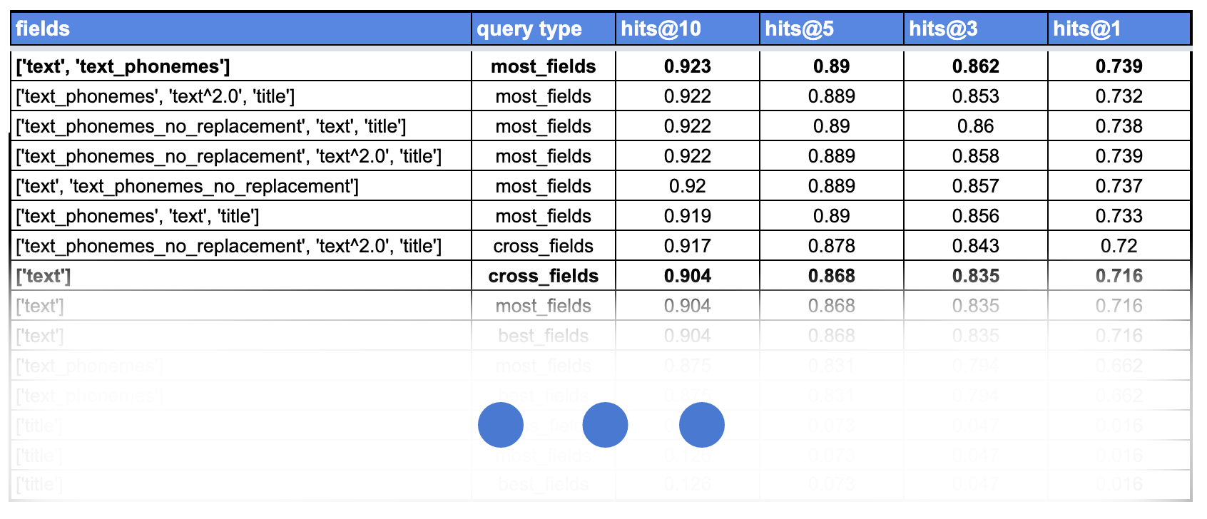 Elasticsearch search optimization NeuroSYS