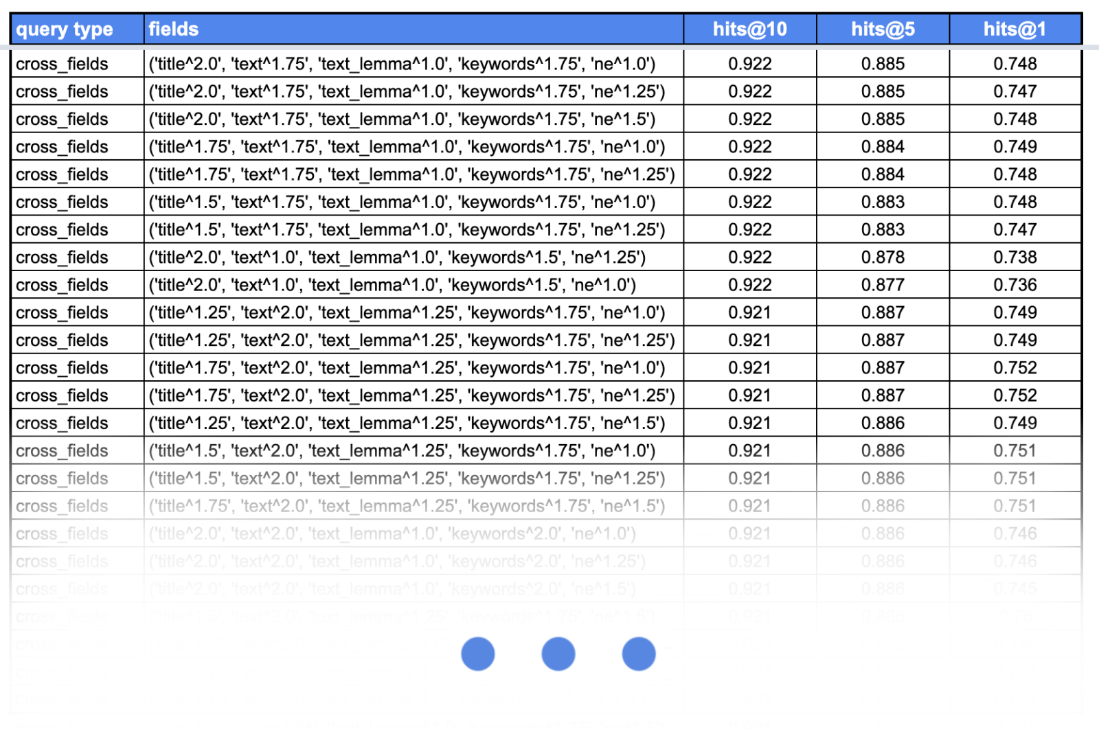 Elasticsearch search optimization NeuroSYS