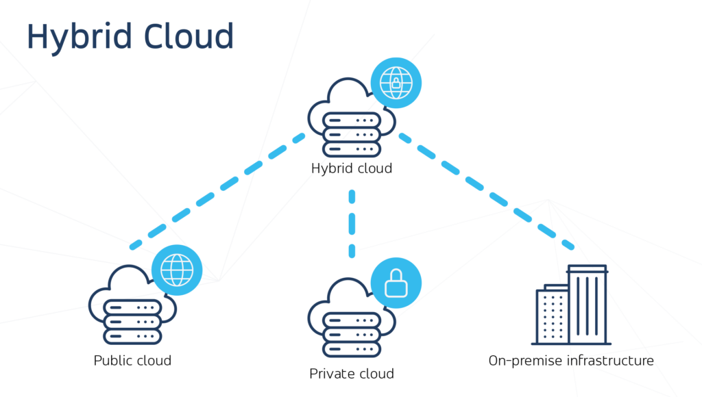 enterprise cloud enterprise cloud hybrid cloud