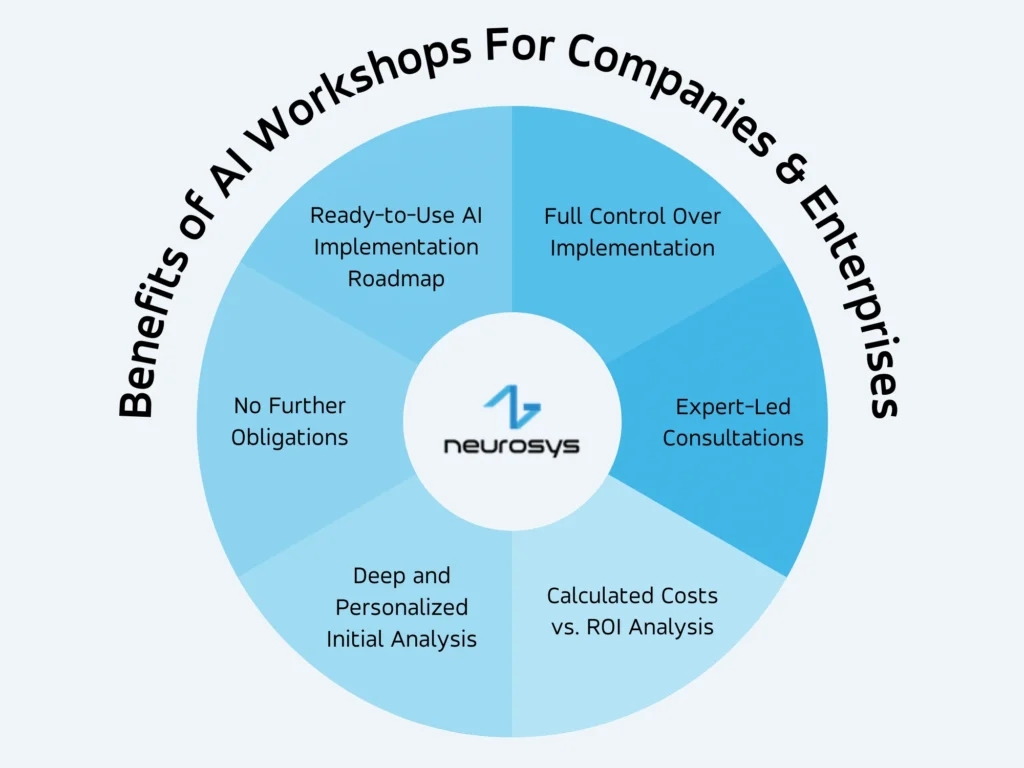 Benefits of AI workshops for companies and enterprises
