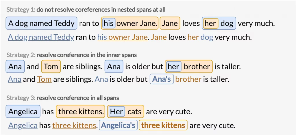 coreference resolution 15 problems nested mentions strategies