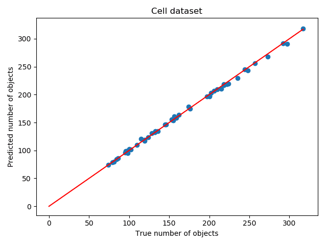 objects counting cell neurosys