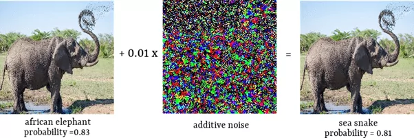 Deep neural networks - recognize images 