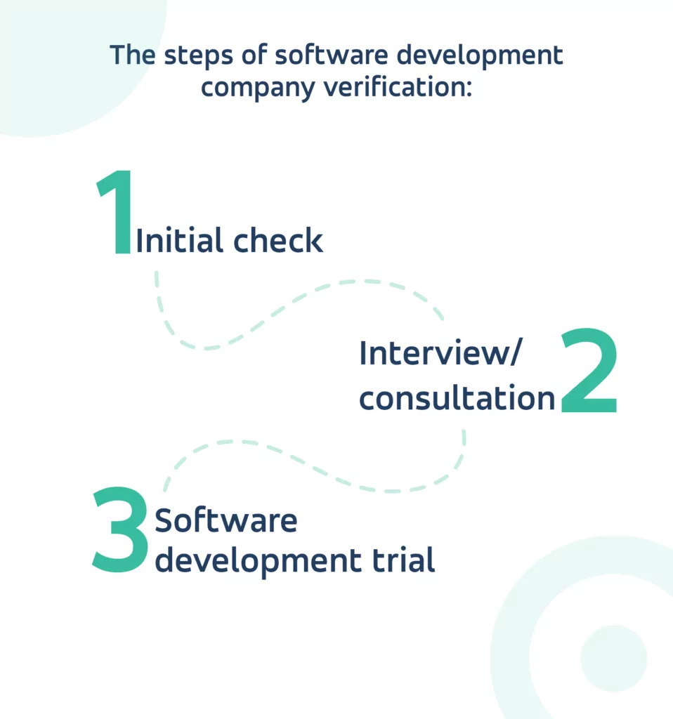 development trial Software development company verification