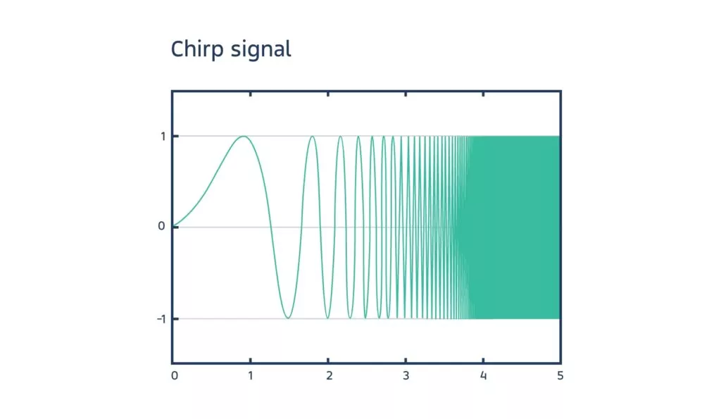 measuring distance chirp signal measuring distance