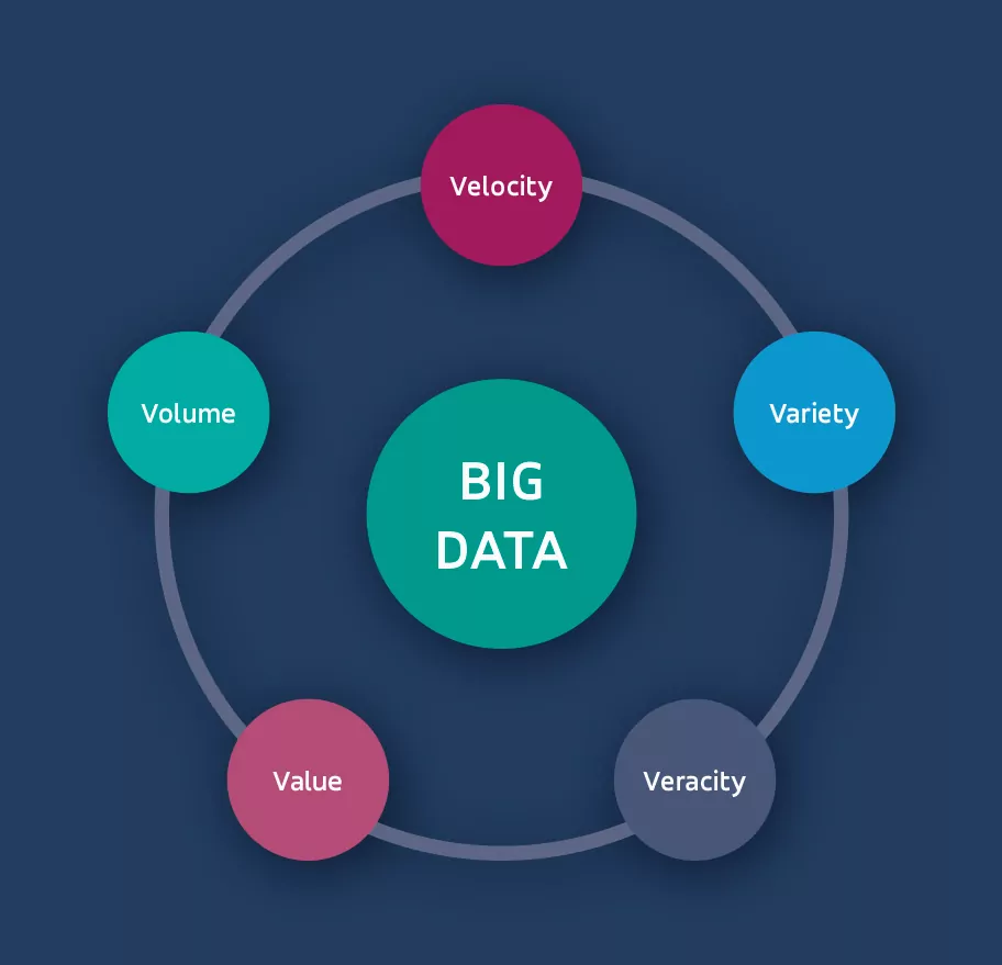 big data big data criteria