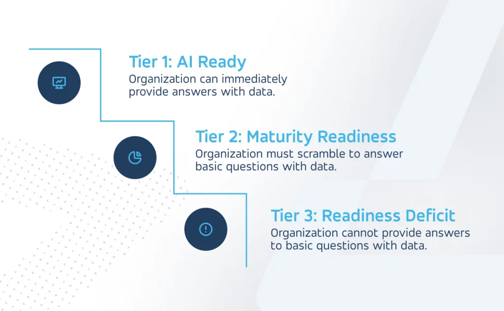 Data Preparation Rubric to Level Up towards Data Readiness AI Adoption Essential Steps for Preparing AI-Ready Data. A Practical Guide for CEOs and CTOs 2 Data Preparation Rubric to Level Up towards Data Readiness & AI Adoption